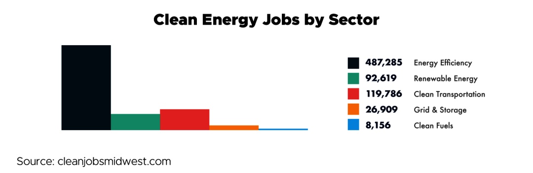 Clean_Energy_Jobs_by_Sector