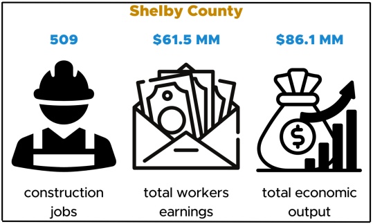 County_impacts_2