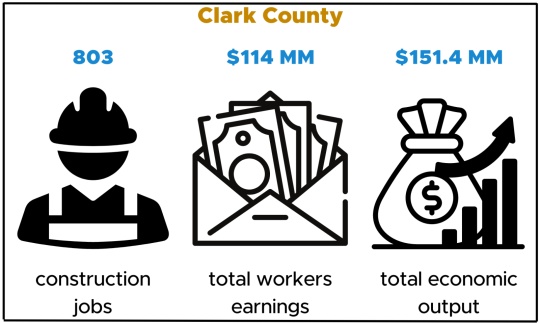 County_impacts