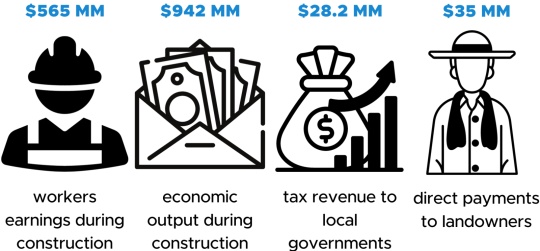 Grain_Belt_State_Impacts