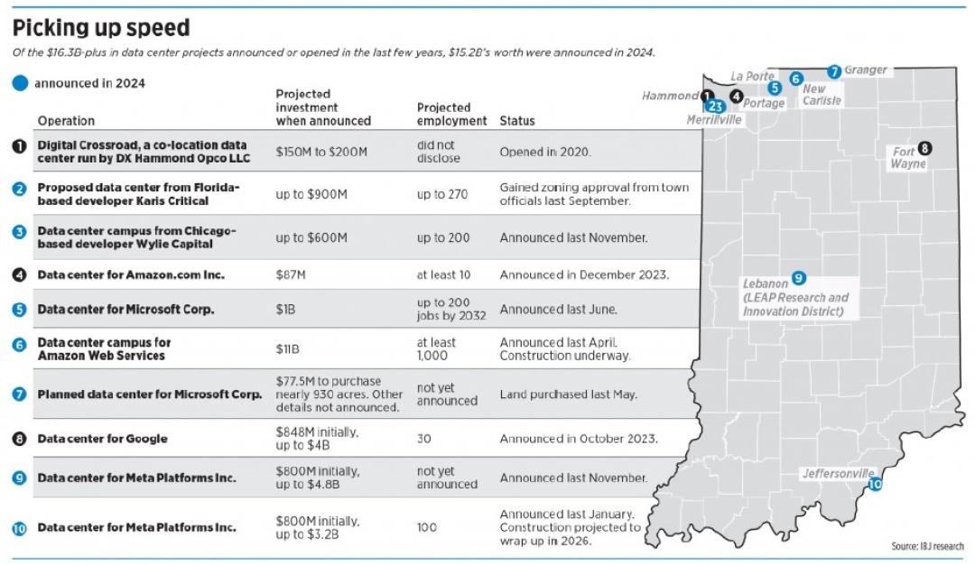 IBJ_Data_centers_in_Indiana_1