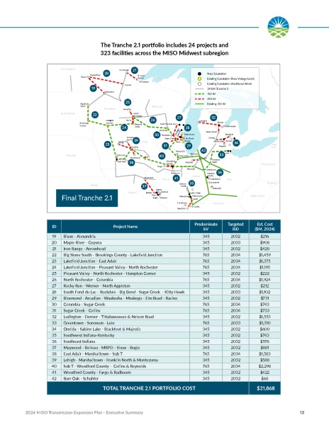 MISO_MTEP_2024_-_LRTP_2.1_-_pg_13_Page_15