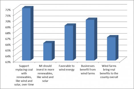 MI_Poll_Results_Graph